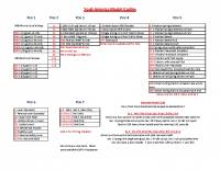 Youli-America Model Coding